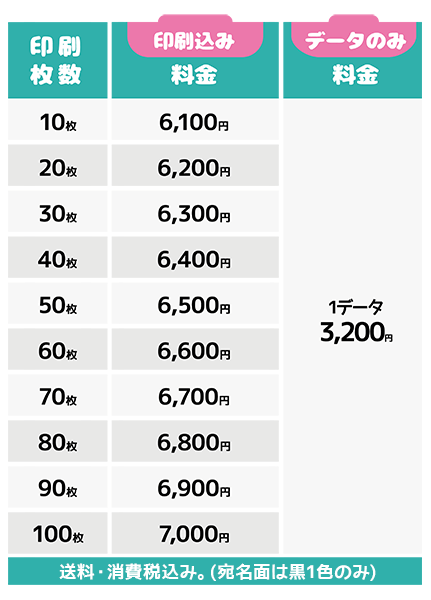 ポストカードのイメージ画像